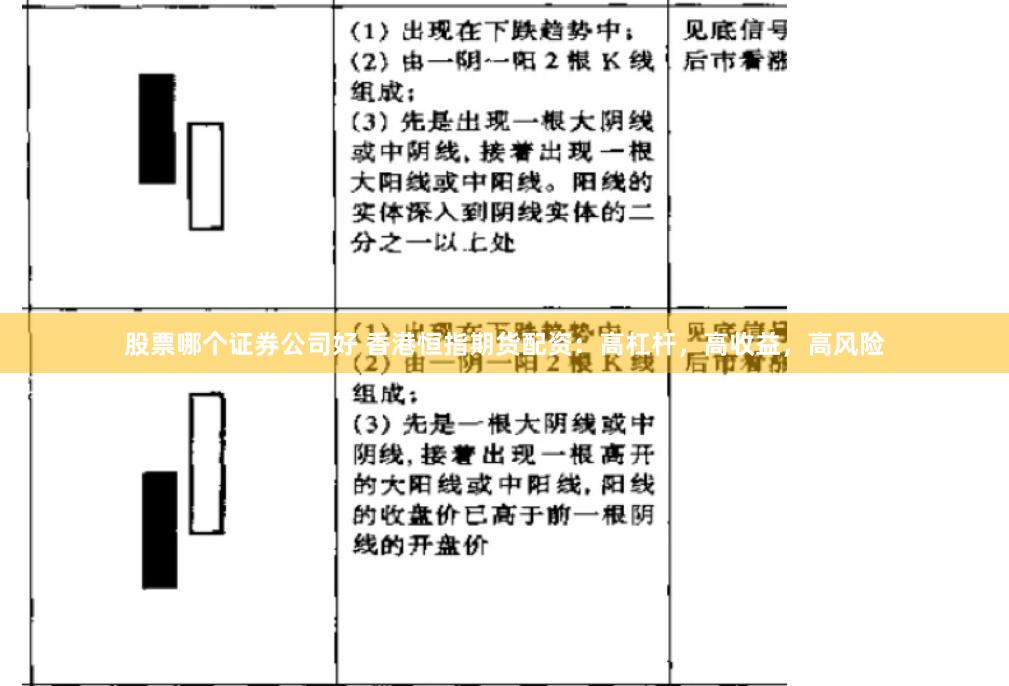股票哪个证券公司好 香港恒指期货配资：高杠杆，高收益，高风险
