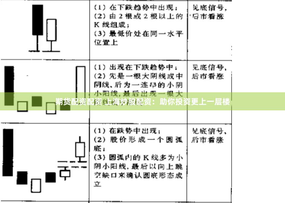 期货配资配资 上海炒股配资：助你投资更上一层楼