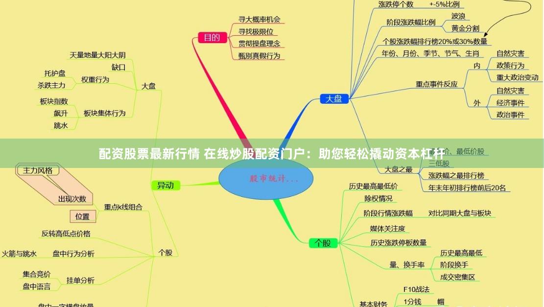 配资股票最新行情 在线炒股配资门户：助您轻松撬动资本杠杆