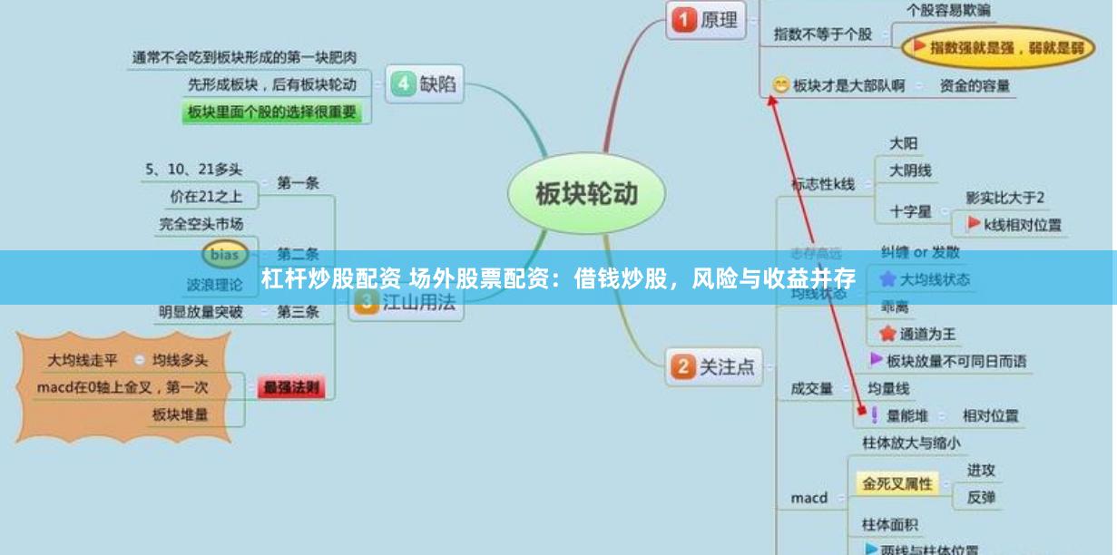 杠杆炒股配资 场外股票配资：借钱炒股，风险与收益并存
