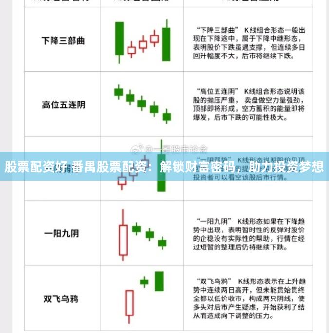 股票配资好 番禺股票配资：解锁财富密码，助力投资梦想