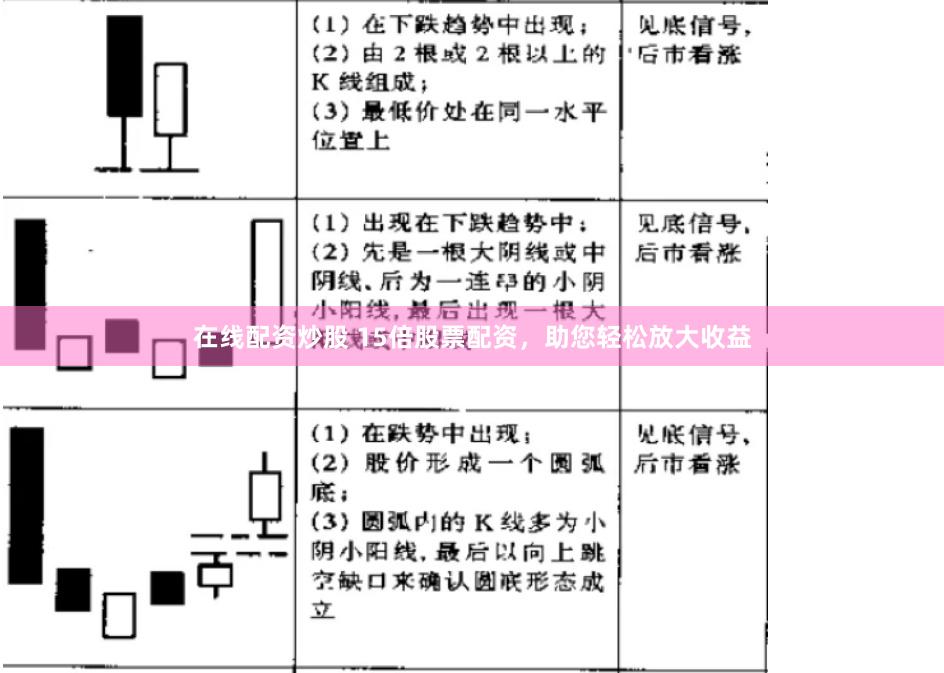 在线配资炒股 15倍股票配资，助您轻松放大收益