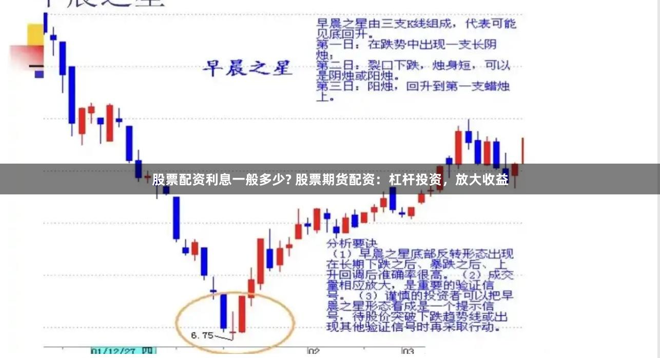 股票配资利息一般多少? 股票期货配资：杠杆投资，放大收益