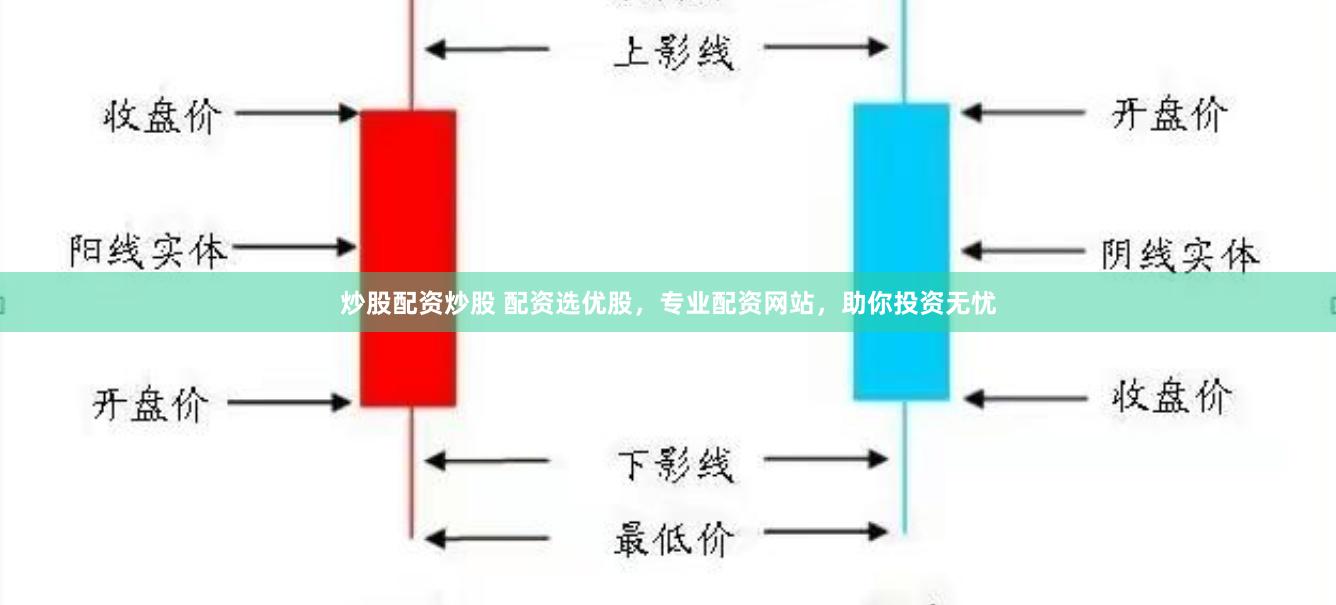 炒股配资炒股 配资选优股，专业配资网站，助你投资无忧