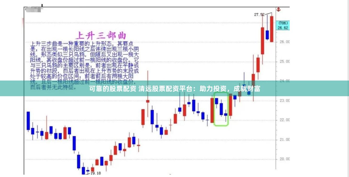 可靠的股票配资 清远股票配资平台：助力投资，成就财富