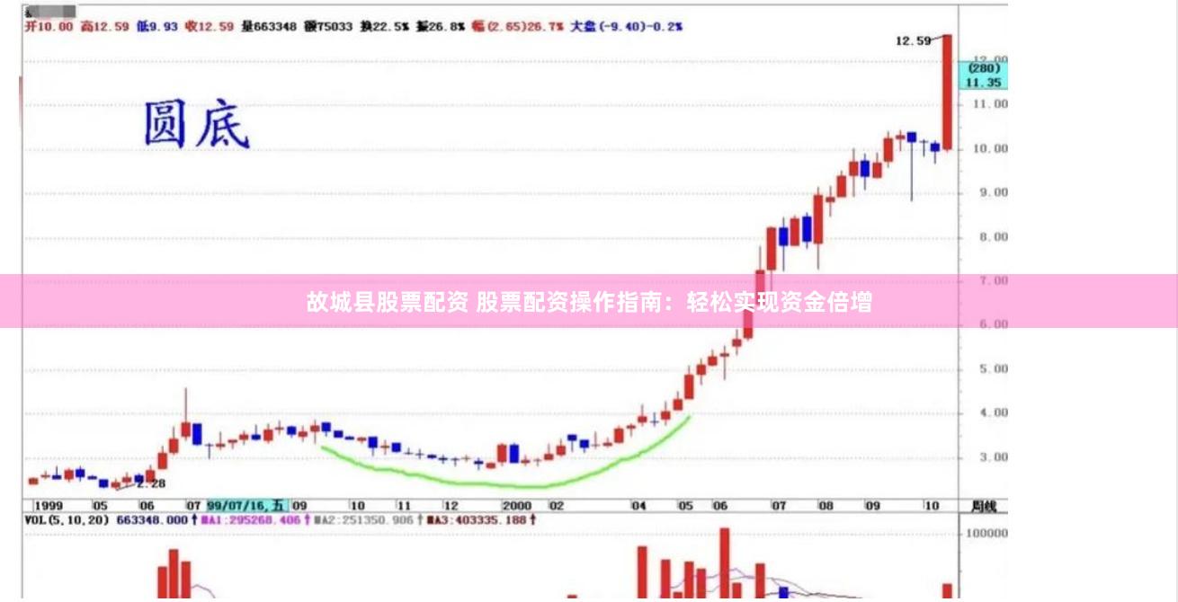 故城县股票配资 股票配资操作指南：轻松实现资金倍增