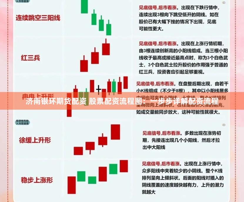 济南银环期货配资 股票配资流程图：一步步详解配资流程