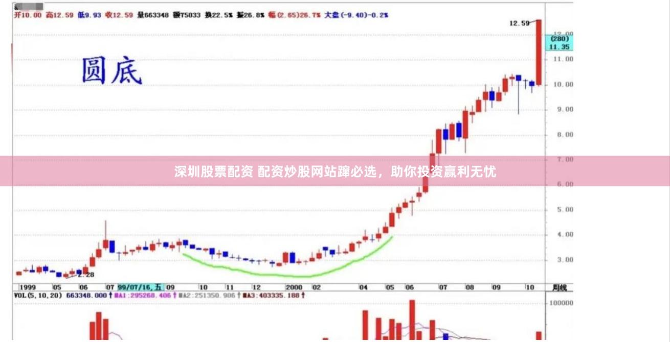 深圳股票配资 配资炒股网站蹿必选，助你投资赢利无忧