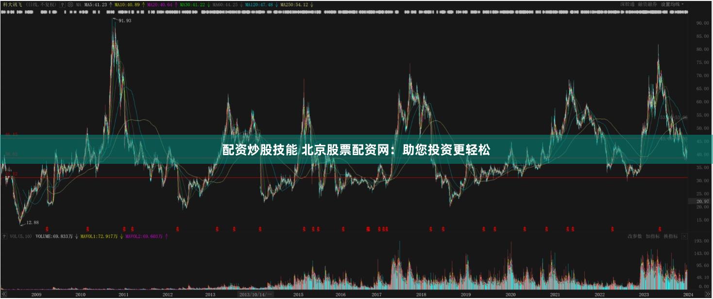 配资炒股技能 北京股票配资网:助您投资更轻松