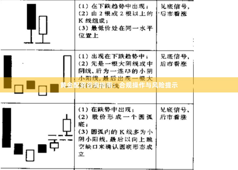 黄金配资咨询指南：合规操作与风险提示