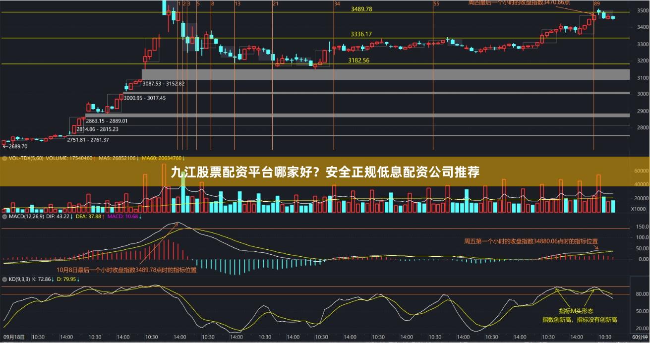 九江股票配资平台哪家好？安全正规低息配资公司推荐