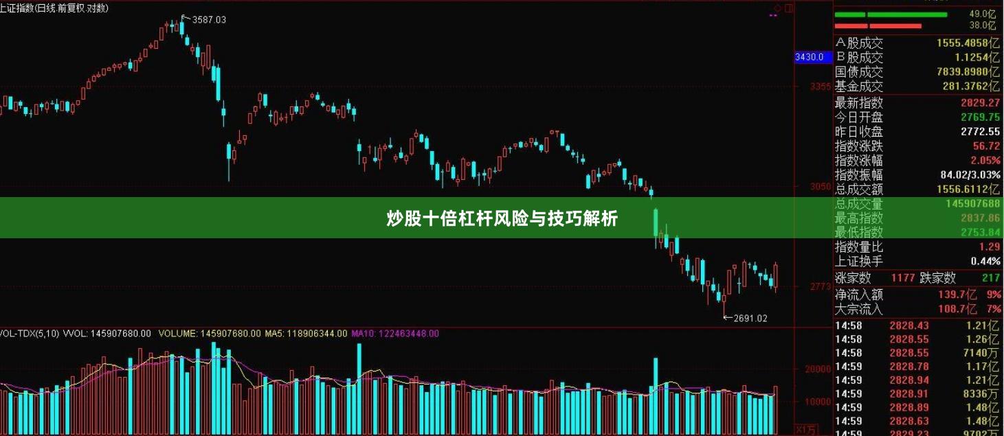 炒股十倍杠杆风险与技巧解析