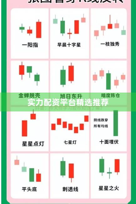 实力配资平台精选推荐