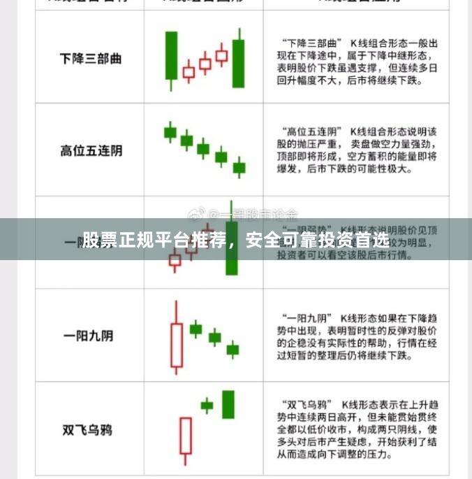 股票正规平台推荐，安全可靠投资首选