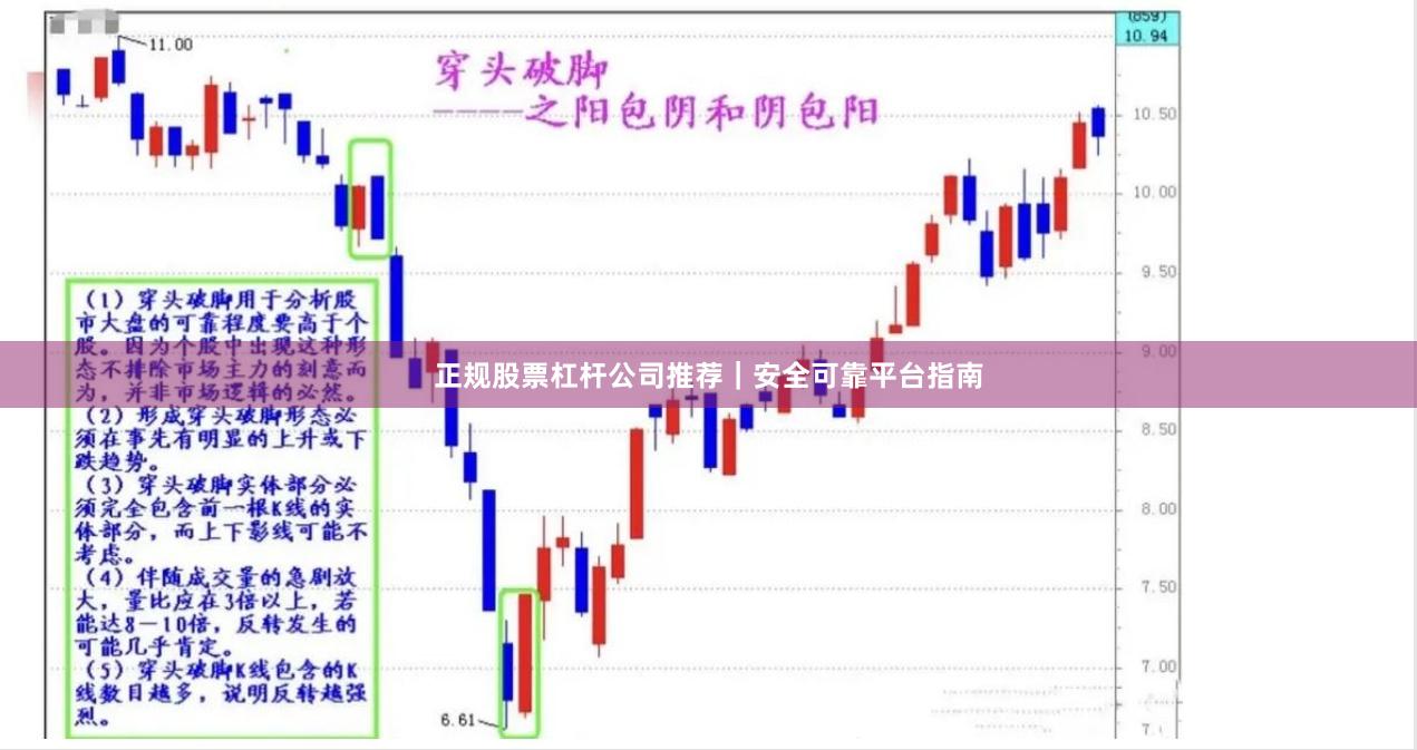 正规股票杠杆公司推荐｜安全可靠平台指南