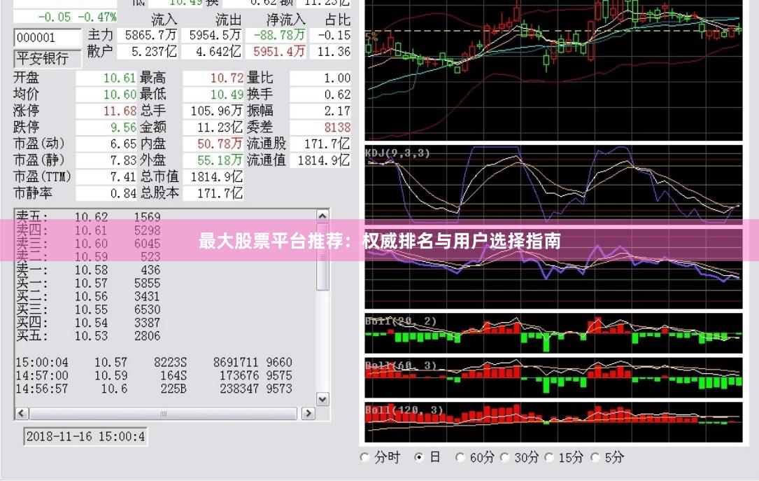 最大股票平台推荐：权威排名与用户选择指南