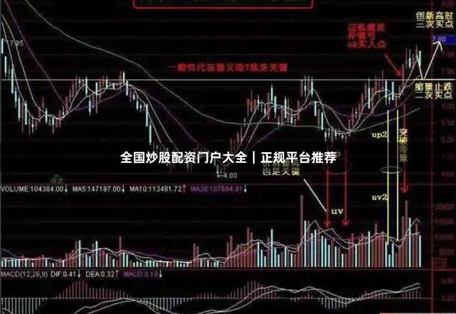 全国炒股配资门户大全｜正规平台推荐