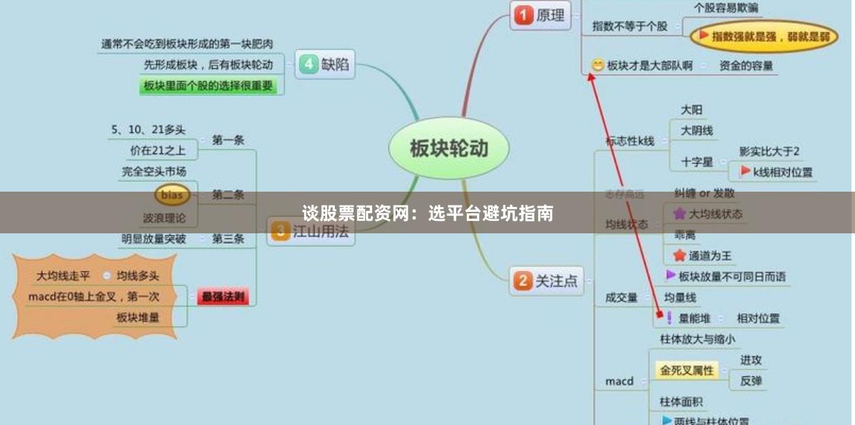 谈股票配资网：选平台避坑指南