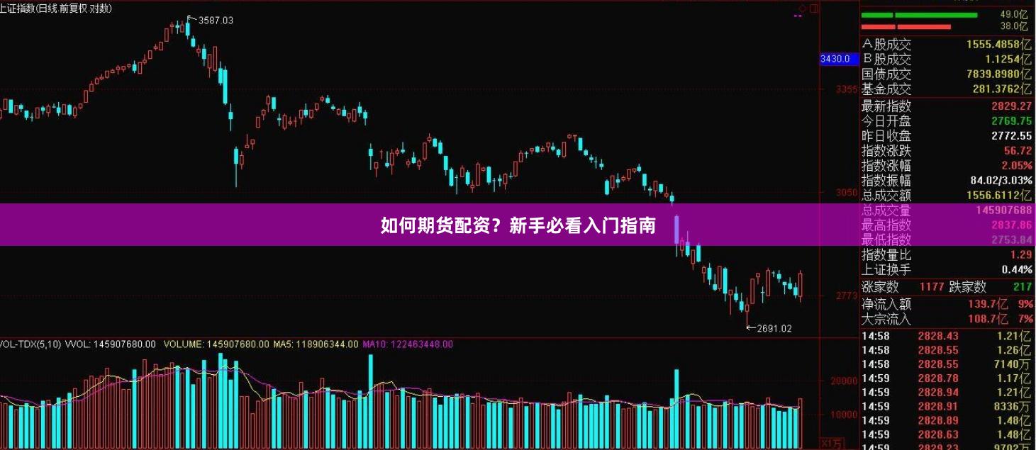 如何期货配资?新手必看入门指南