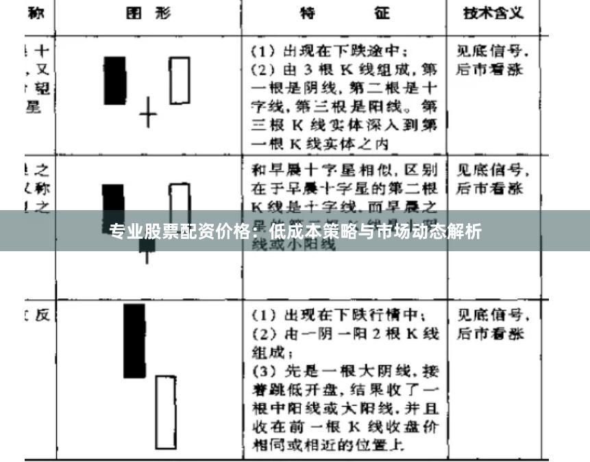 专业股票配资价格：低成本策略与市场动态解析