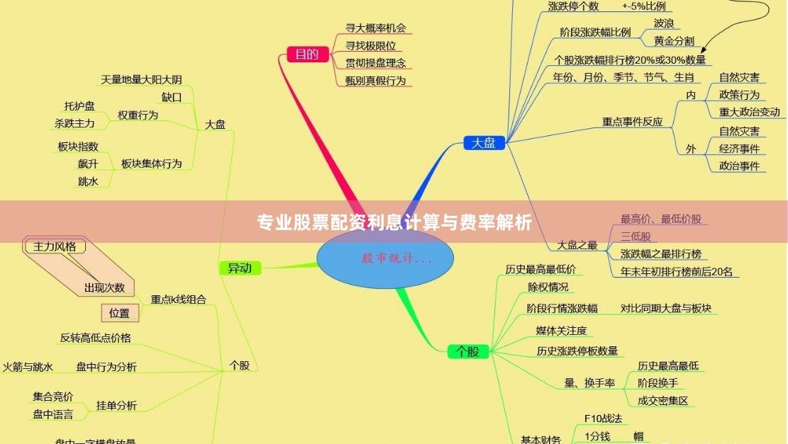 专业股票配资利息计算与费率解析