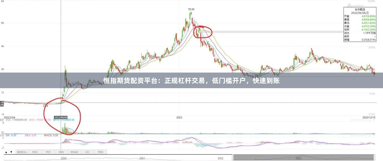 恒指期货配资平台：正规杠杆交易，低门槛开户，快速到账