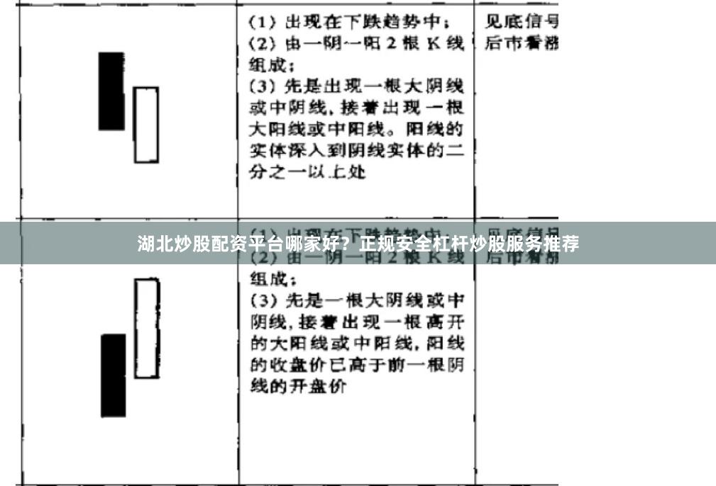 湖北炒股配资平台哪家好？正规安全杠杆炒股服务推荐