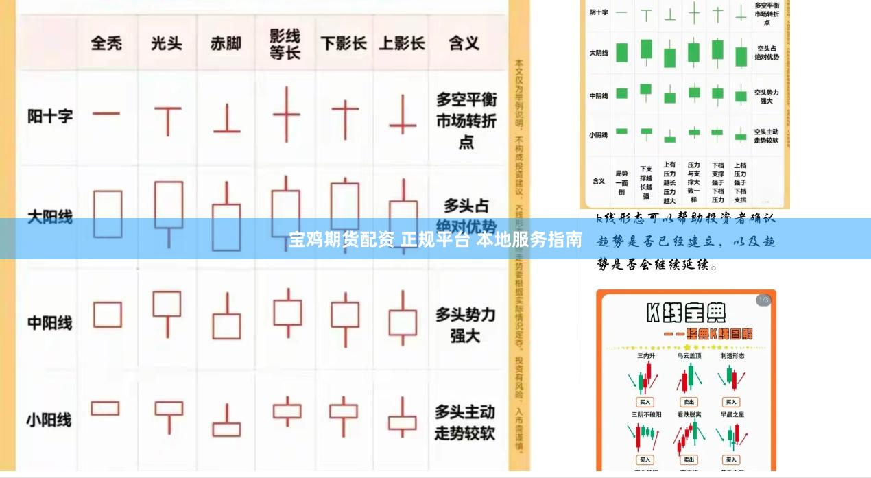 宝鸡期货配资 正规平台 本地服务指南